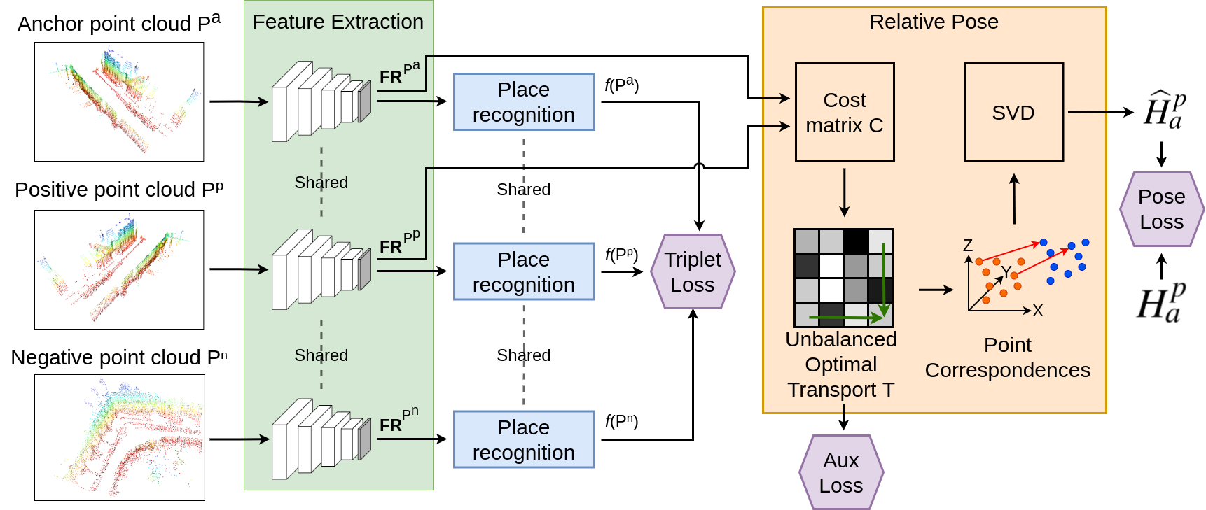 Network architecture